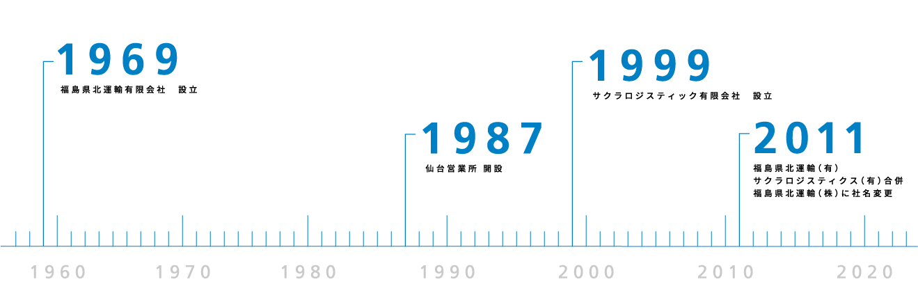 数字で見るKENPOKU
